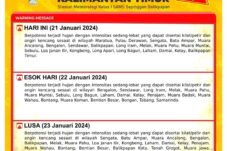 Tiga Wilayah di Berau Dideteksi Miliki Potensi Hujan dan Angin Kencang