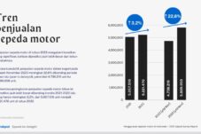Hasil Survey Katadata Dan Jakpat Sebut Honda Brand Paling Disukai Masyarakat Indonesia