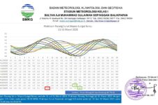 Banjir Rob Ancam Wilayah Pesisir, BMKG Berau Minta Masyarakat Waspada