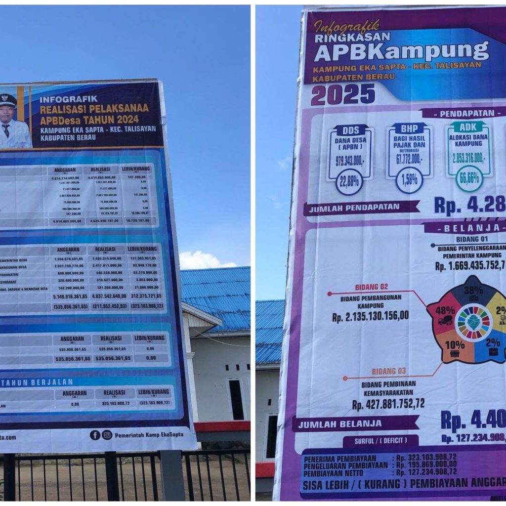 Baliho rincian penggunaan anggaran Kampung Eka Sapta, Kecamatan Talisayan.