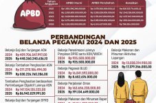 Pemda Disuruh Efisiensi, Belanja Pegawai di Berau Tetap Tinggi