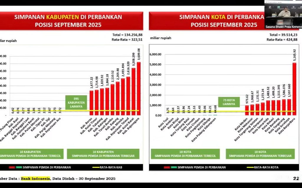 Data Kemendagri yang berasal dari BI soal 10 kabupaten dan kota dengan simpanan terbesar di bank (YouTube/Kemendagri)