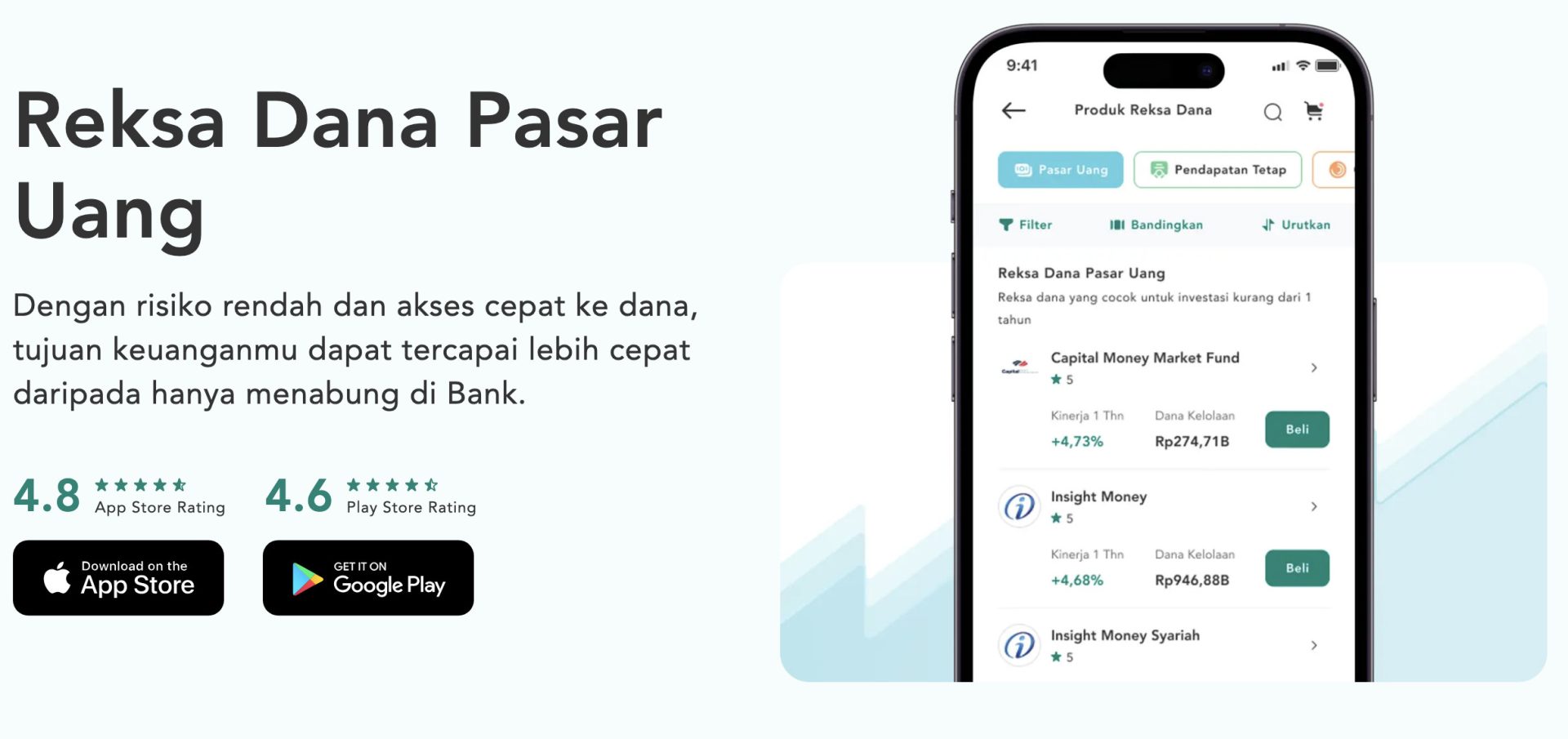 10 Alasan Makmur Jadi Aplikasi Reksadana yang Ramah Pemula