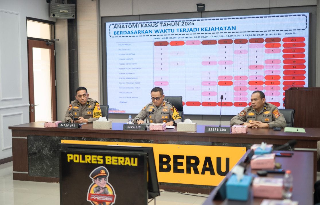Polres Berau: Angka Kriminalitas Menurun, Kasus Narkoba Bertambah di 2025