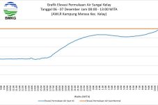 Air Sungai Terus Naik, BMKG Berau Keluarkan Peringatan Dini
