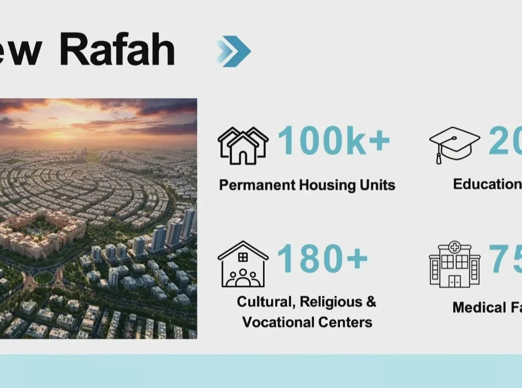 Rencana Board of Peace untuk rekonstruksi Gaza Palestina (X/@TheWhiteHouse)