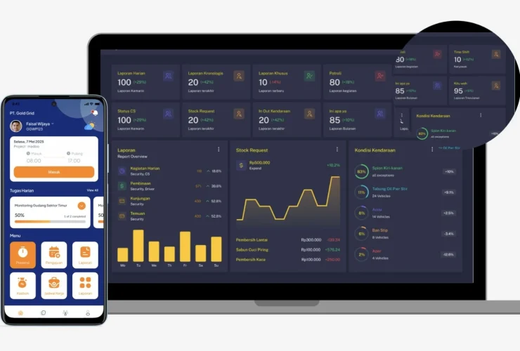 Notifikasi WhatsApp Madoo: Solusi Praktis Agar Karyawan Tidak Lupa Absen dan Laporan