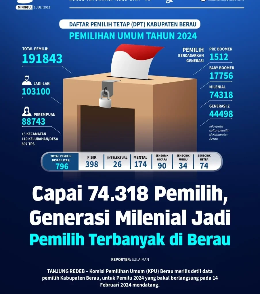 BTWeekly Edisi 9 Juli 2023