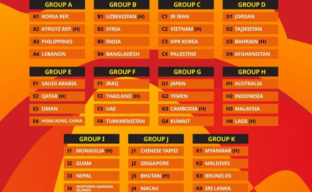 Pembagian grup kualifikasi Piala Asia U-20 (the-afc.com)
