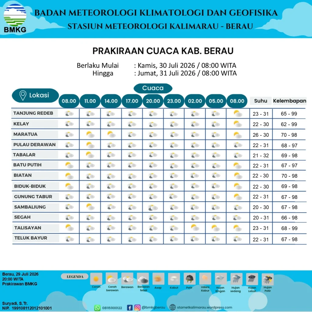 Tabel Prakiraan Cuaca Berau 