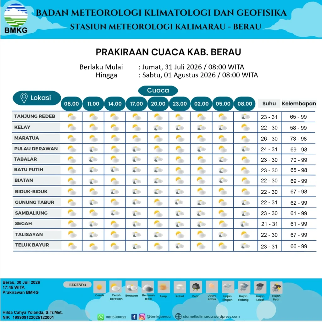 Prakiraan Cuaaca Berau Hari Ini