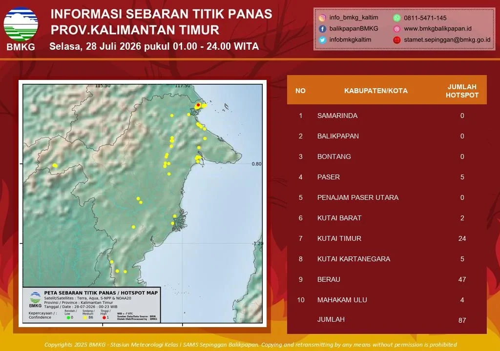 Sebaran titik panas di Kaltim
