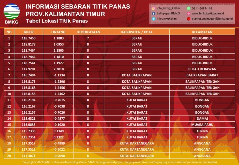 Data sebaran titik panas di Kaltim. (BMKG Kaltim)