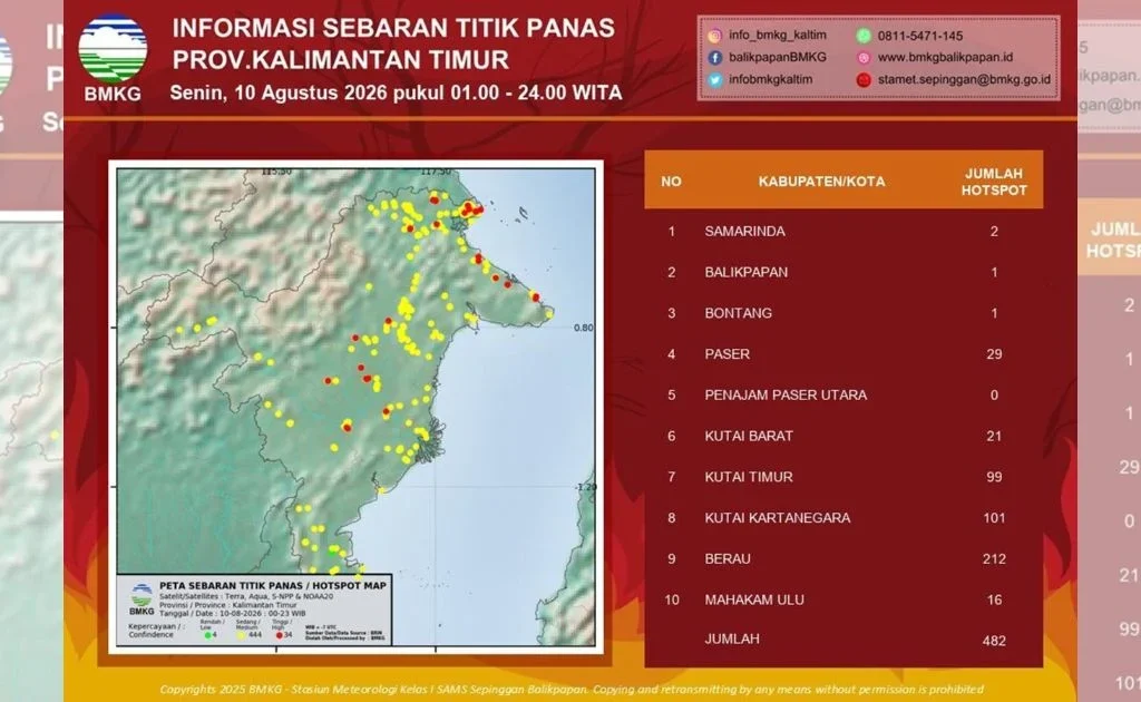 Sebaran Data Panas Kaltim
