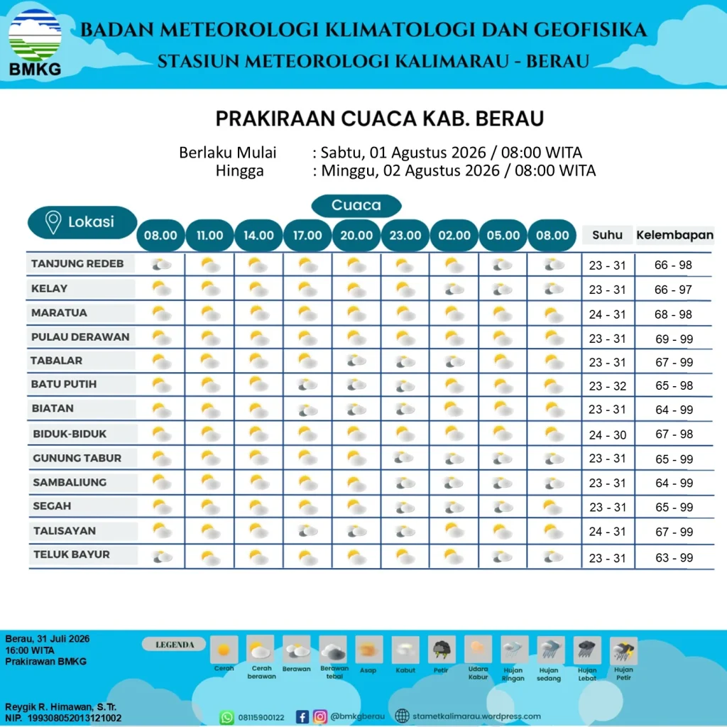 Tabel Prarkiraan Cuaca Berau Hari Ini