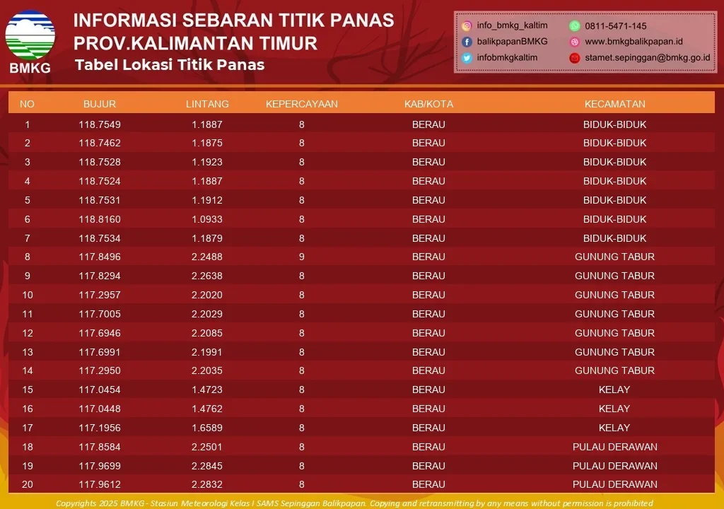 Data sebaran titik panas di Berau. (BMKG Kaltim)