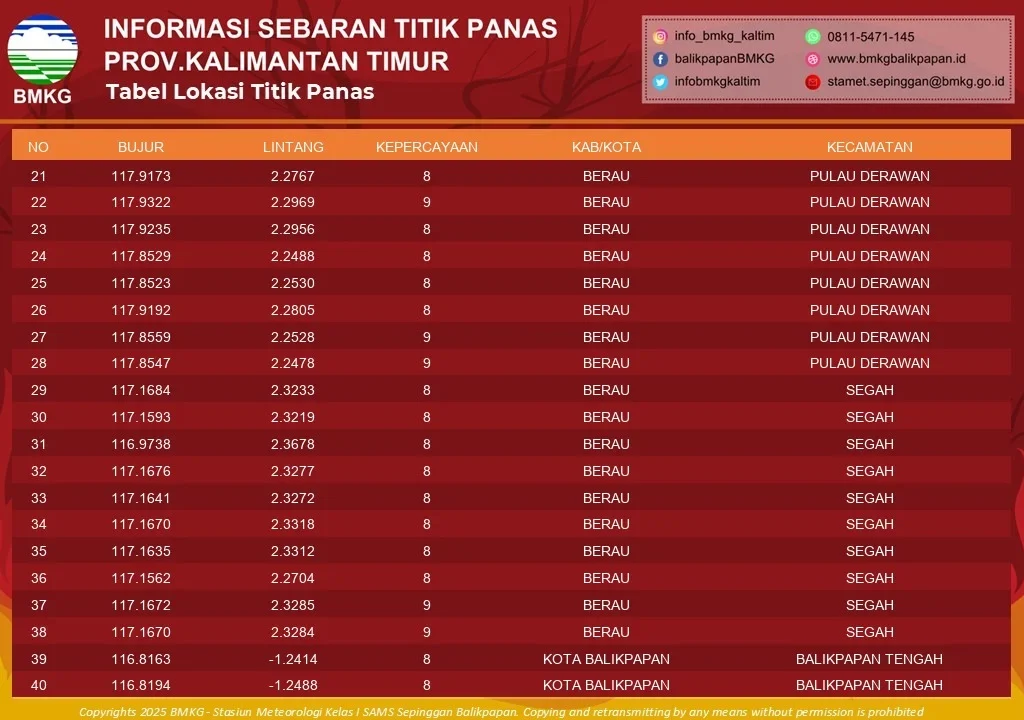 Data sebaran titik panas di Berau. (BMKG Kaltim)