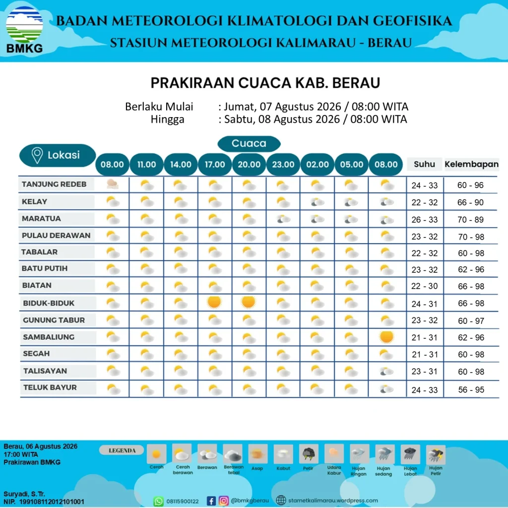 Prakiraan Cuaca Berau Hari Ini