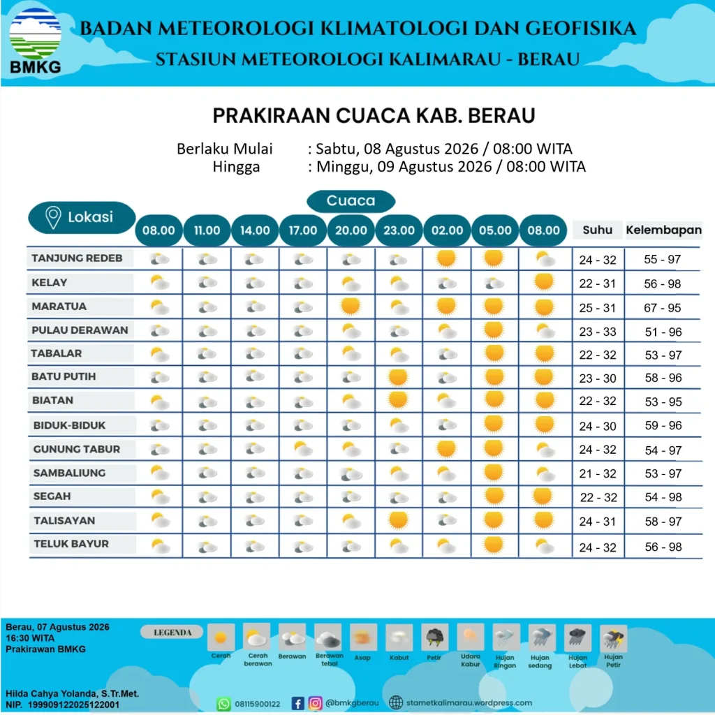 Prakiraan Cuaca Berau Hari Ini