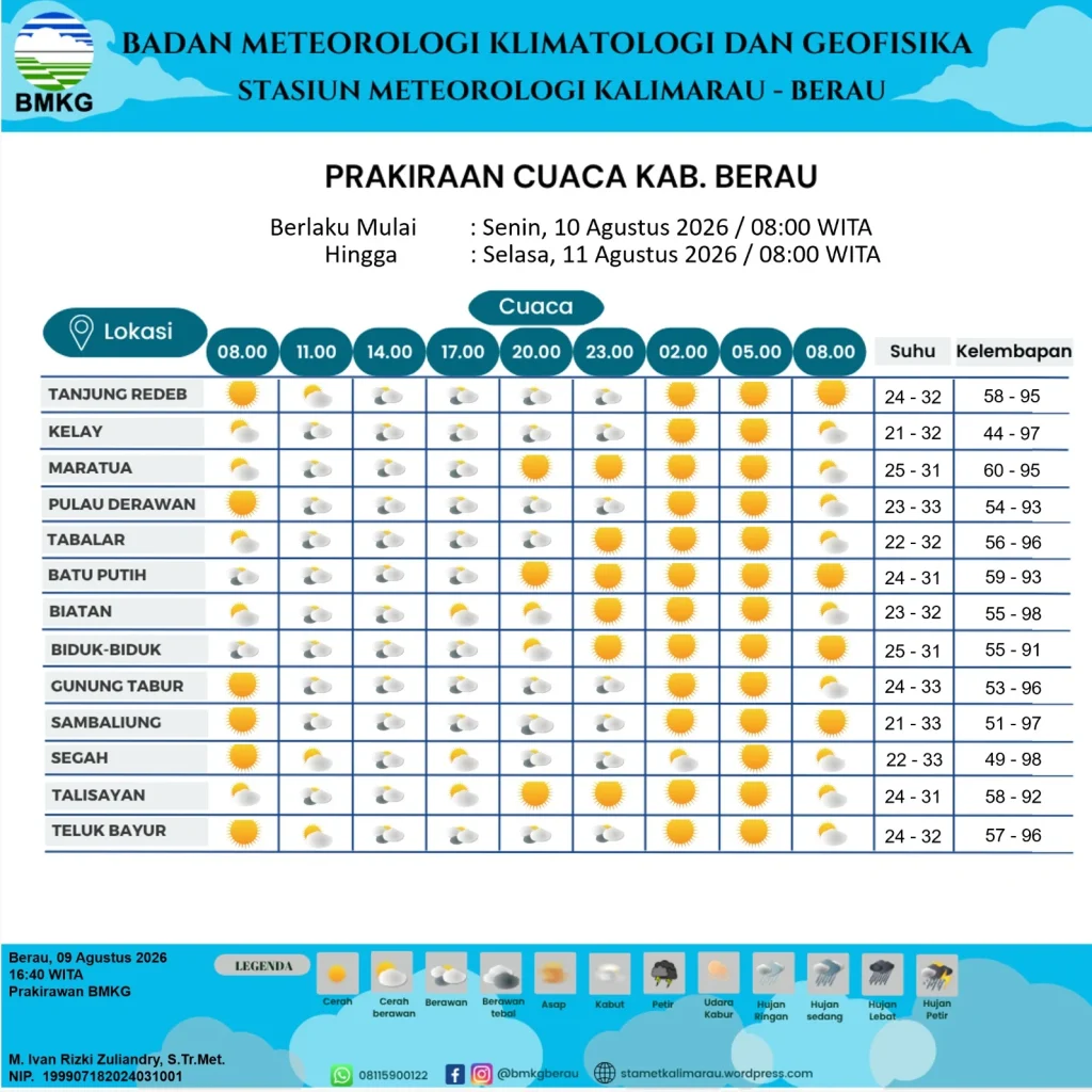 Prakiraan Cuaca Berau Hari Ini