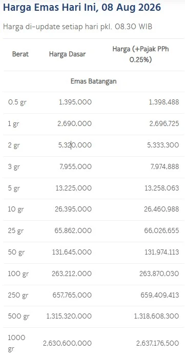 Tabel Harga Emas Antam Hari Ini