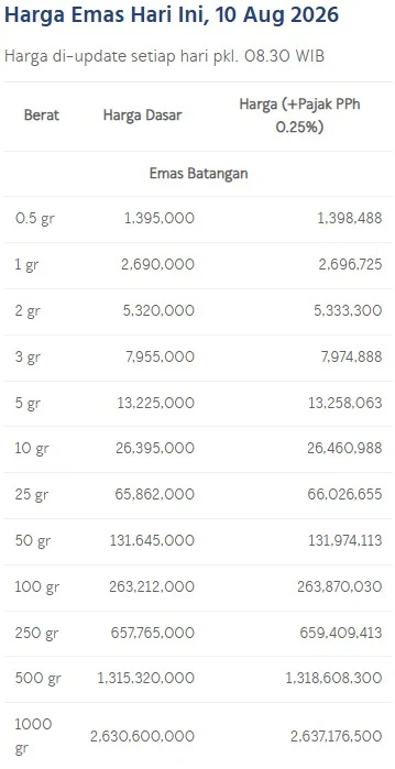 Daftar harga Emas Antam