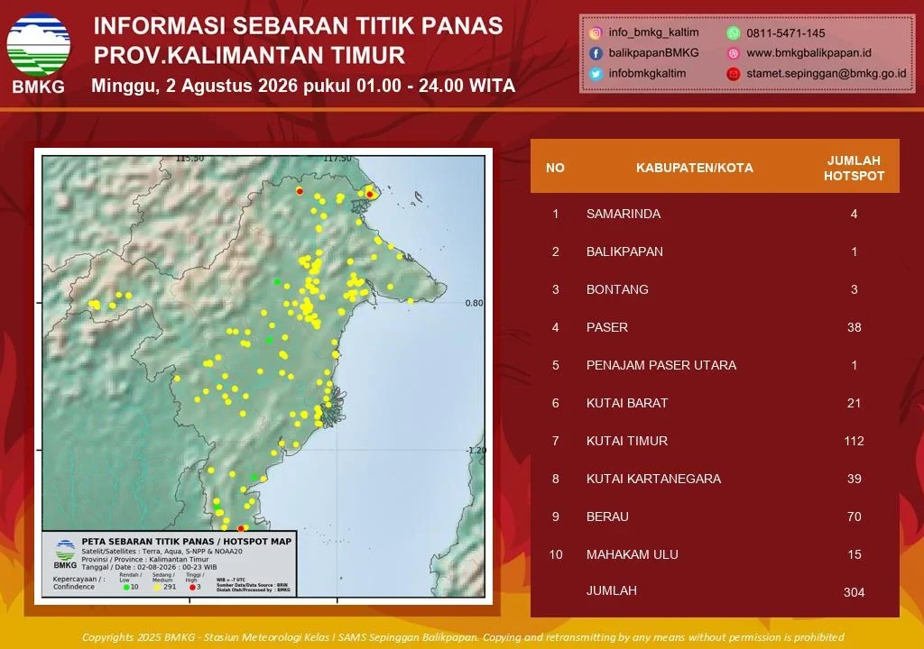 Data Sebaran Hotspot di Kaltim