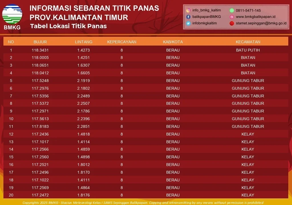 Data BMKG Kaltim terkait titik sebaran hotpot di wilayah Kaltim. (BMKG Kaltim)