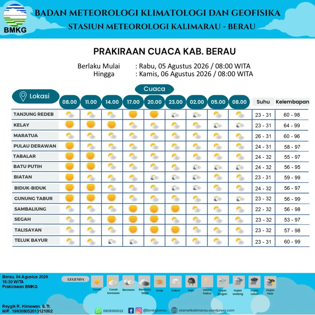 Tabel Prakiraan Cuaca Berau