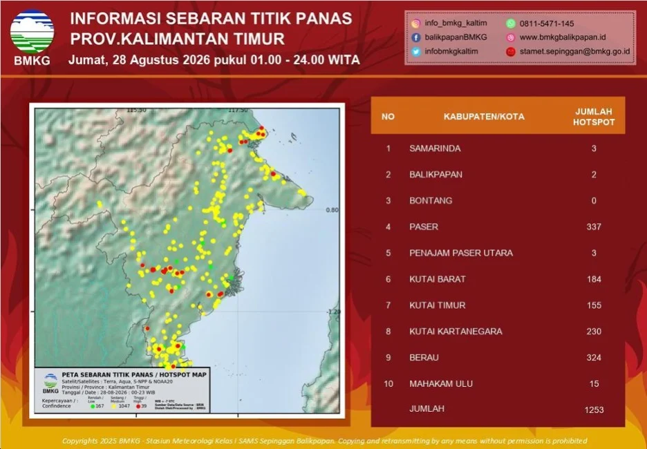 Data BMKG Kaltim