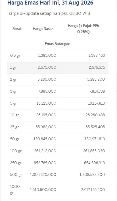 Harga Emas Antam 