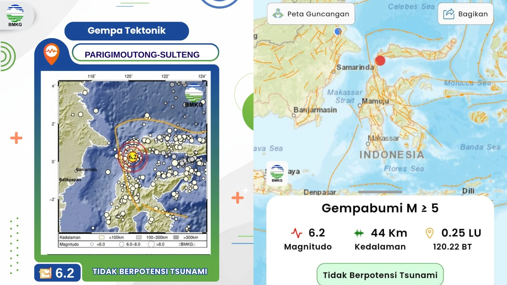 Gempa M 6,1 Guncang Sulteng, Getarannya Dirasakan Warga Berau