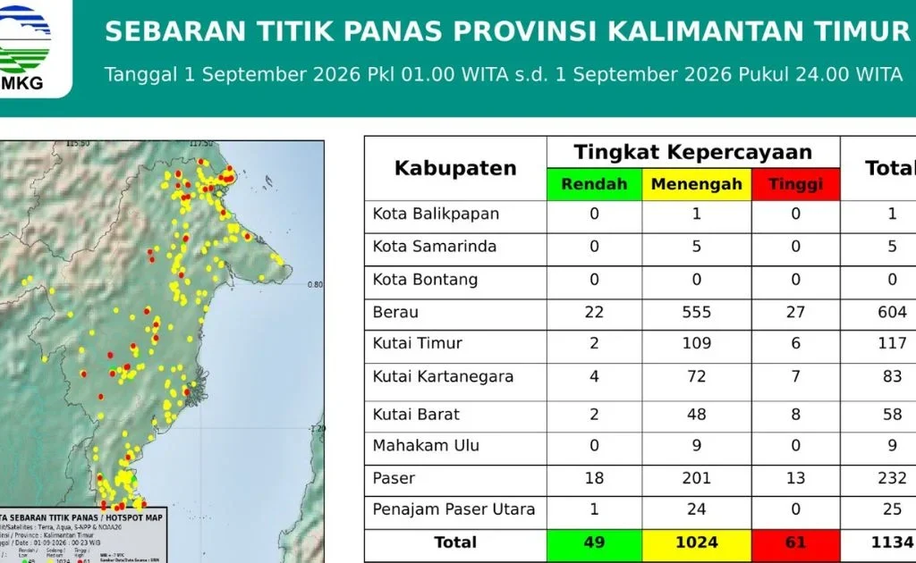 Data Hotspot Kaltim