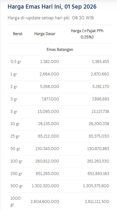 Daftar Harga Emas Terbaru