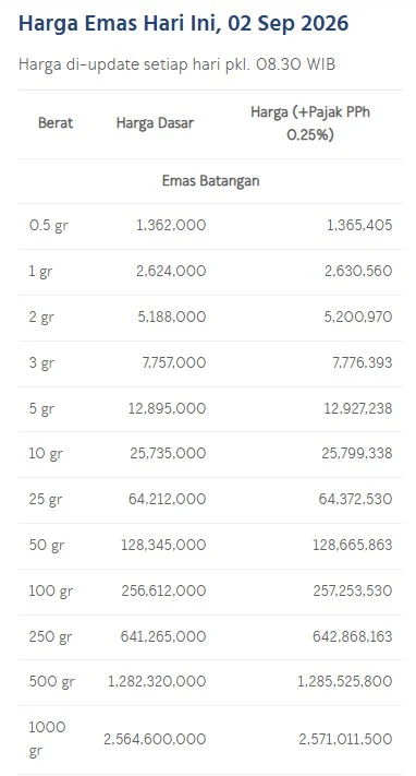 Daftar Harga Emas Antam