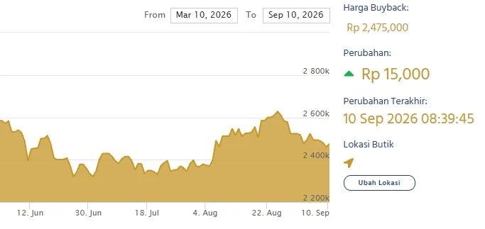 Buyback Antam Hari Ini