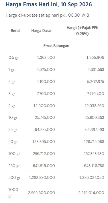 Harga Emas LM Antam
