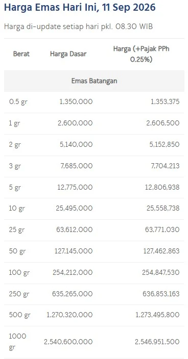 Harga Emas LM Antam