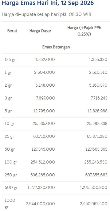 Daftar harga emas LM Antam hari ini. (LM Antam)