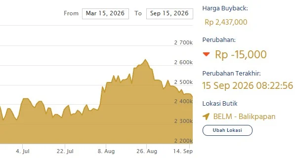 Buyback emas batangan Antam. (LM Antam)