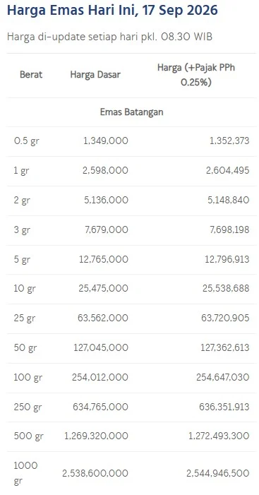Daftar harga emas per gram LM Antam. (LM Antam)