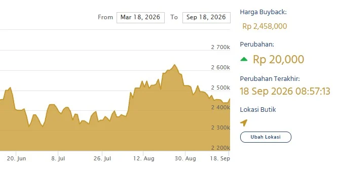 Simulasi buyback emas LM Antam. (LM Antam)