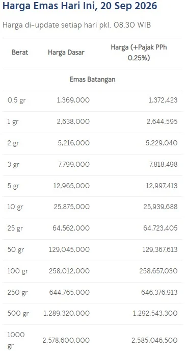 Daftar harga emas batangan Antam hari ini. (LM Antam)