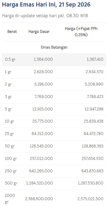 Daftar harga emas batangan Antam. (LM Antam)