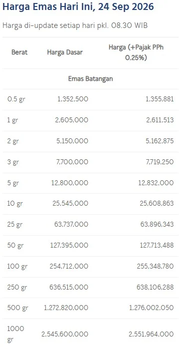 Daftar harga emas LM Antam per gram hari ini. (LM Antam)