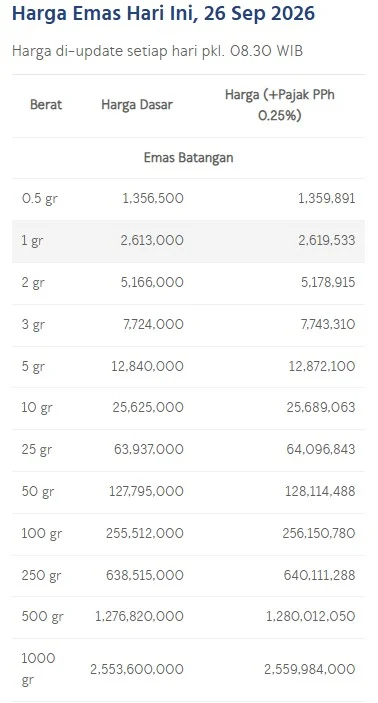 Harga emas batangan antam hari ini. (LM Antam)