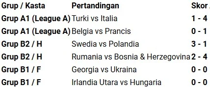 Hasil lengkap UEFA Nations League tadi malam. (pikiran rakyat)