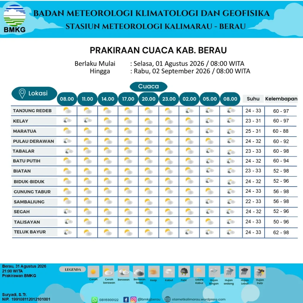 Prakiraan Cuaca Berau