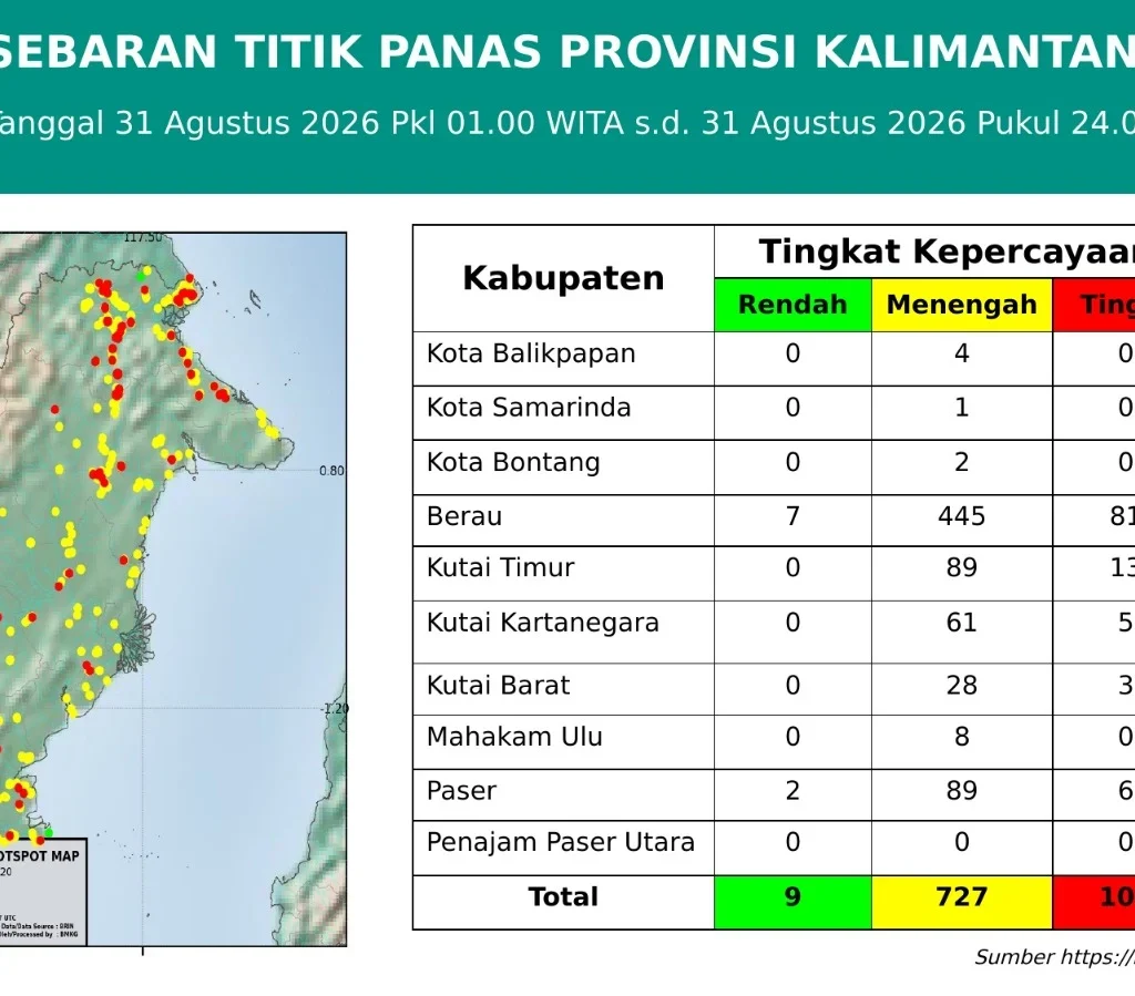 Data Hotspot Kaltim