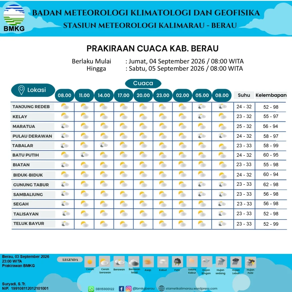 Data Prakiraan Cuaca Berau